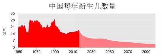 全面放开生育已刻不容缓 拍出四万亿鼓励生育可行吗？