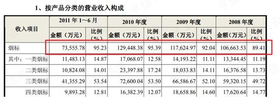 烟标市场渐趋饱和？龙头东风股份也有内味儿了