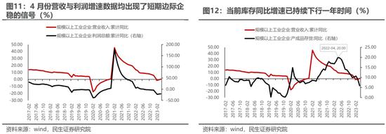 民生策略：漫长季节里面的“艳阳天”