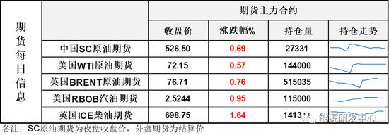 油价高开大阴线凉了王子的心，从高开3美元到几乎尽数回吐涨幅