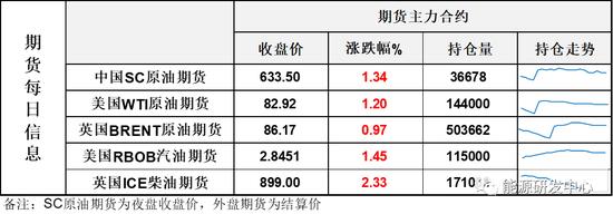 利空冲击下油价盘中大跌最终却收涨，长下影线显抗跌特性