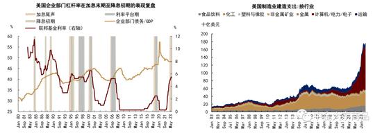 中金2024年展望 | 贵金属：利率主导，前低后高