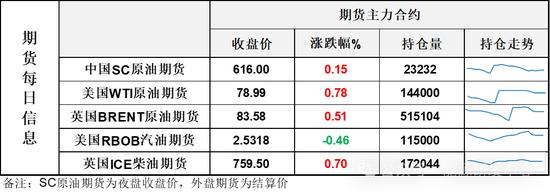 夜盘逆转颓势，有一积极信号预示油价止跌回稳，超跌修复行情有望延续