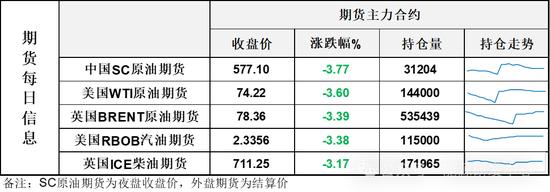 暴跌！油价刷新年内最大单日跌幅，悲观氛围让投资者难以满意欧佩克+的努力