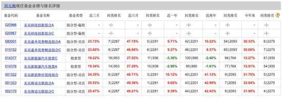 单押AI的基金经理刘元海，今年已大赚30%，能无脑跟吗？