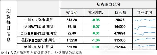 长针扎心！欧佩克+迅速转变态度推迟计划二个月，但油价仍用脚投票