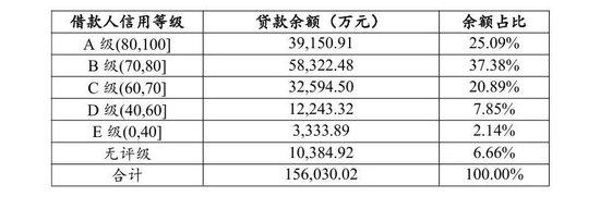 三湘银行再发4.9亿元小微贷款ABS 上半年资产缩水净利润下滑60%