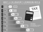 个税计算法出炉 基本平移现行规定做法预扣预缴