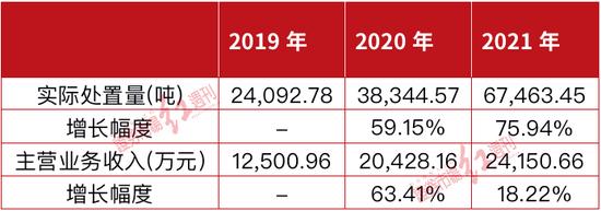 环科股份困守成都，向外扩展能力偏弱！独立性不足，疑与大股东旗下公司有同业竞争关系