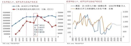 李迅雷：全球步入高震荡、低增长时代的成因及对资产配置的影响