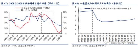 信达策略：银行板块在什么阶段有超额收益行情？