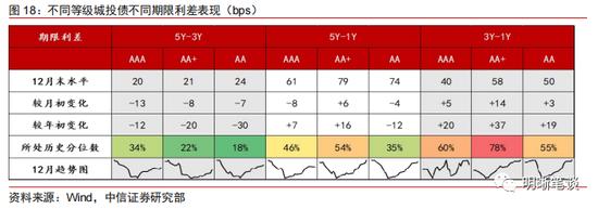 中信明明：利差超调的深度将转化为收益的厚度