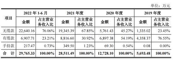 望圆科技惊现11个空壳，学霸母子挪用科研成果悬疑