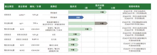 绿竹生物上市两天后市值已跌回B+轮前，被二级市场“轻视”的带状疱疹疫苗公司，是真的不行吗？