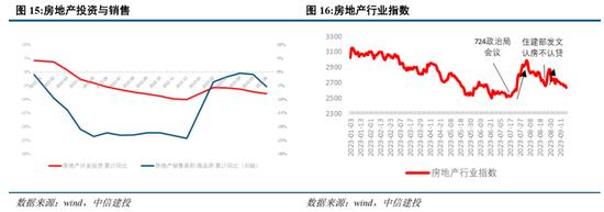 中信建投2024年宏观政策与经济形势展望：共识与分歧并存