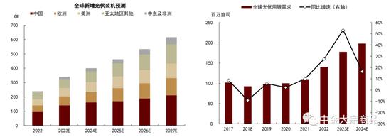 中金2024年展望 | 贵金属：利率主导，前低后高