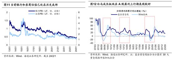 海通策略：股权质押和两融资金层面风险不大 市场已处在底部