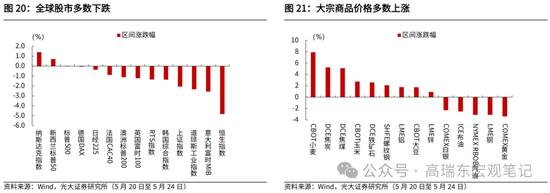 光大证券：大宗商品涨价的逻辑