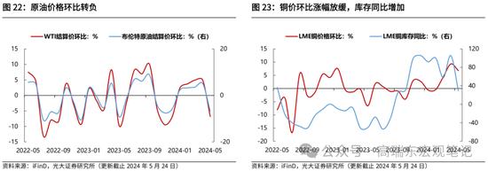 光大证券：大宗商品涨价的逻辑