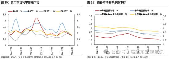 光大证券：大宗商品涨价的逻辑