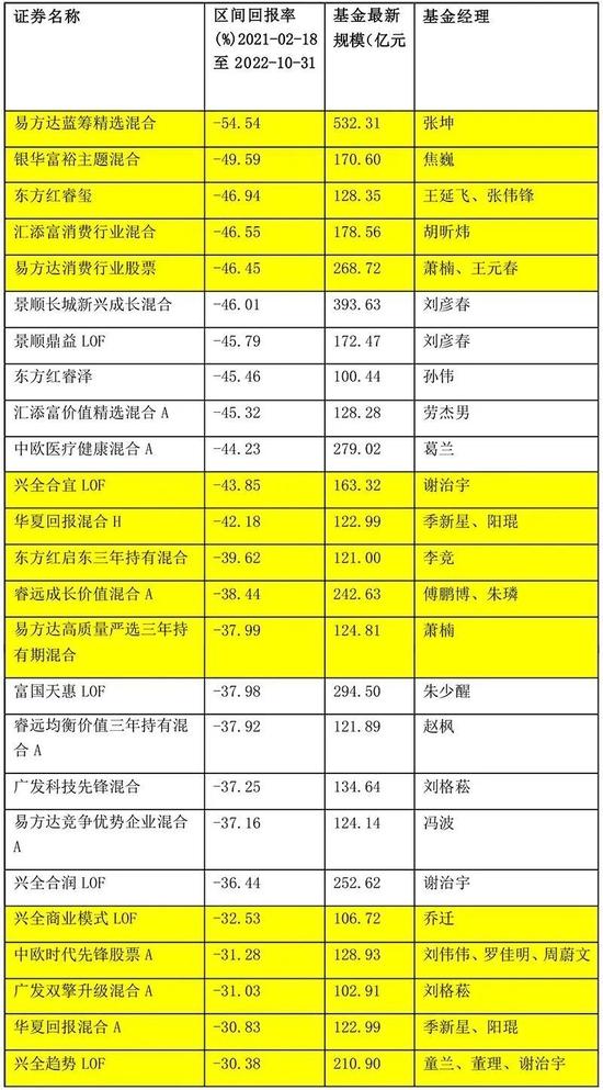 傅鹏博、邓晓峰、朱少醒、冯柳密集调研！另有一批明星基金经理遭遇业绩大考……