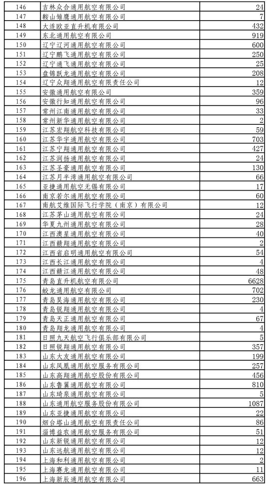 近43亿元！民航局最新补贴方案发布！怎么分？