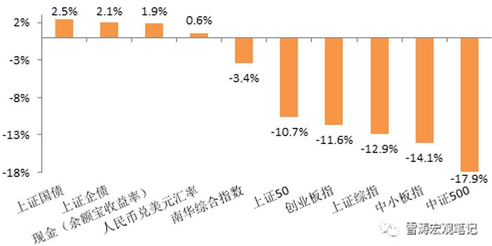 相机gdp_天风 牵引全年经济走向的两条主线 相机抉择(2)