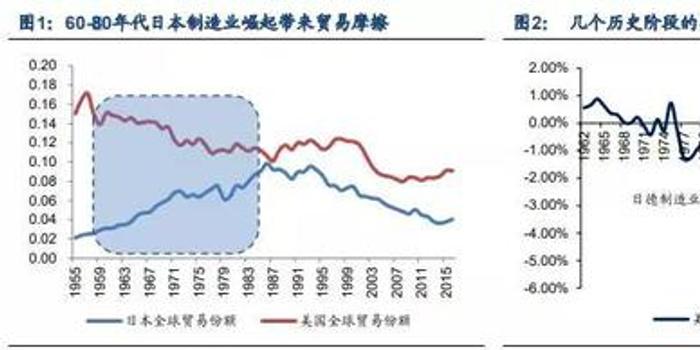 未来10年全球gdp