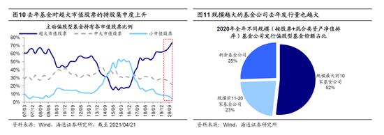 海通策略：春节以来茅指数跑输是性价比的自我修正 今年中大盘机会更大