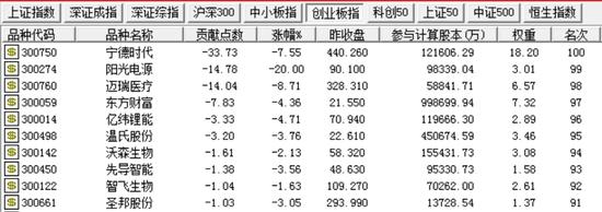 A股下跌原因找到了！消费板块走强，这只股票差点上演“地天地板”