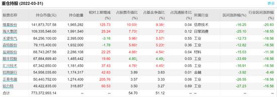 朱雀基金梁跃军：极端环境下才能看到哪些公司真正优秀 光伏投资关注两大方向