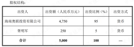 全面注册制的第一颗大雷：奥联电子突发20CM跌停，央企下场打假钙钛矿“大神”！