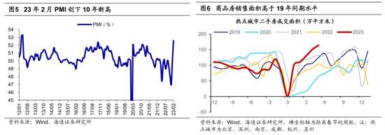 【海通策略】“两会”报告对市场的启示