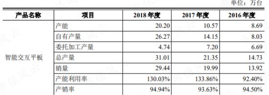 涉嫌美化报表突击上市，鸿合科技：备受质疑的问题解决了吗？“疫情、双减”怪力加持，机遇期刚来还是刚走？