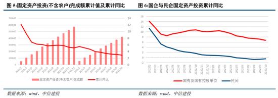 中信建投2024年宏观政策与经济形势展望：共识与分歧并存