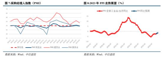 中信建投2024年宏观政策与经济形势展望：共识与分歧并存