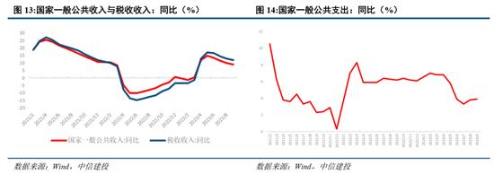 中信建投2024年宏观政策与经济形势展望：共识与分歧并存