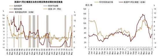 中金2024年展望 | 贵金属：利率主导，前低后高