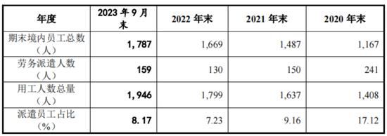 靠苹果包装盒等年入9亿冲刺IPO，背后任氏家族、中信证券共享资本盛宴