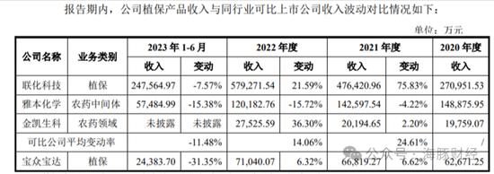 IPO大瓜！上交所一则问询函，牵出宝众宝达药业原实控人一桩婚外情