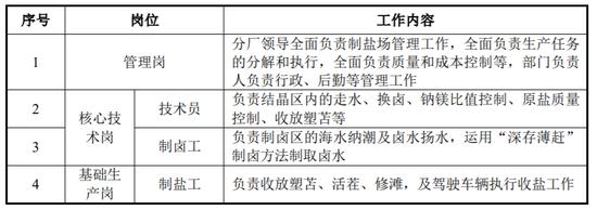 金盛海洋IPO终止！10年4冲，“黄粱一梦”