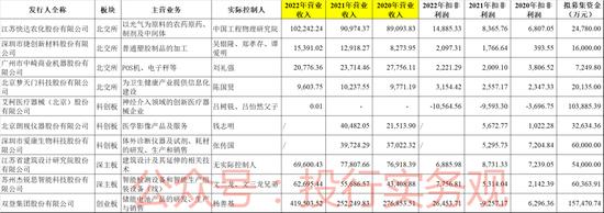 下周仍无IPO上市委会议，看看监管修改的上市标准，撤材料吧