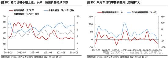 光大证券：大宗商品涨价的逻辑