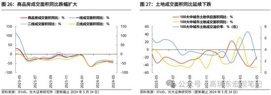 光大证券：大宗商品涨价的逻辑