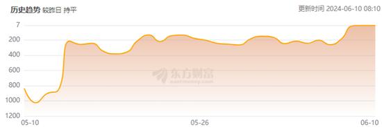 被吐槽“恶意退市”的ST洪涛，多坑进来两万散户，放跑了谁？