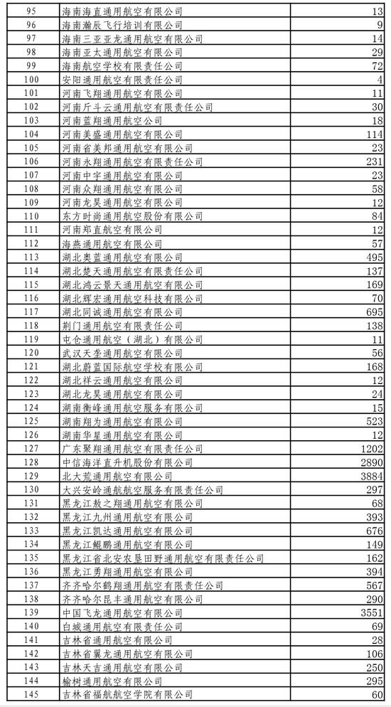 近43亿元！民航局最新补贴方案发布！怎么分？