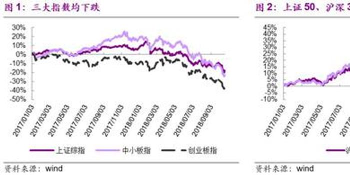 光大中小盘:短期提振信心 中小创预计仍维持弱势格局