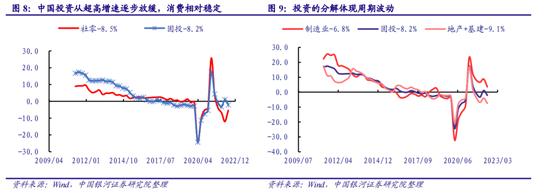 中国银河证券刘丹：长期利率的定价与经济周期的看法