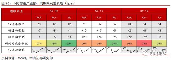 中信明明：利差超调的深度将转化为收益的厚度