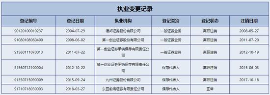 海力威IPO信息披露“前后矛盾”，中泰证券vs东亚前海，谁在说谎？